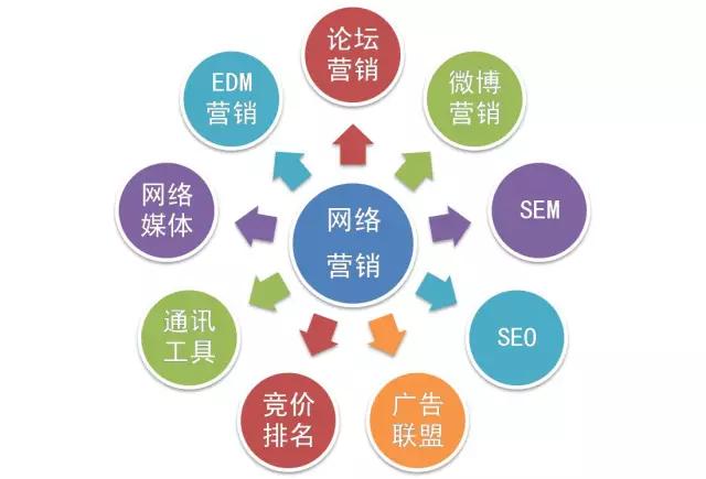 一站式全网营销推广效果怎么样（哪家专业口碑好）