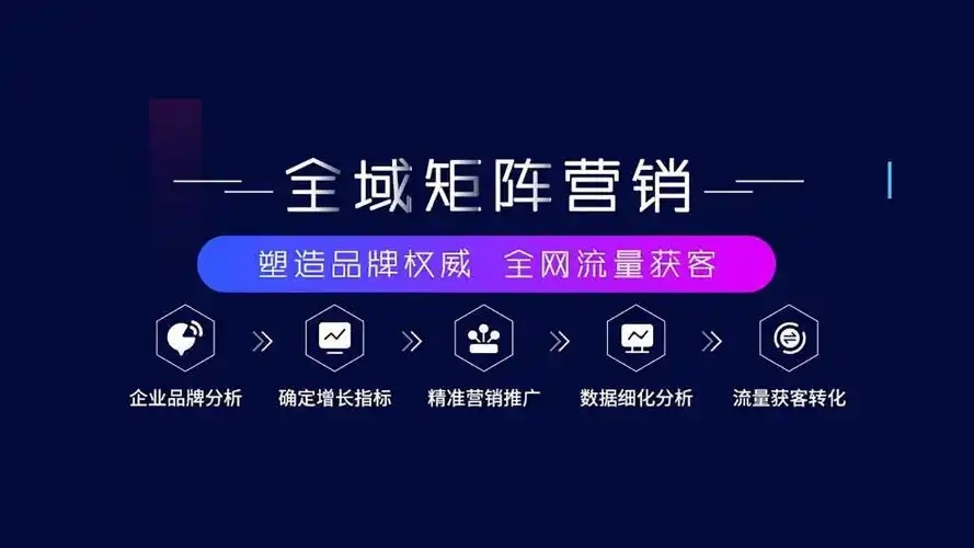 全网营销怎么为企业带来更多潜在客户？